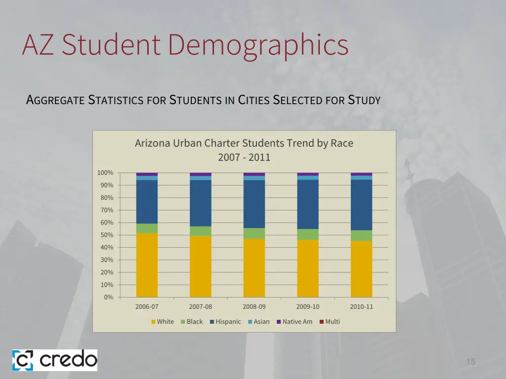 az student demographics 5