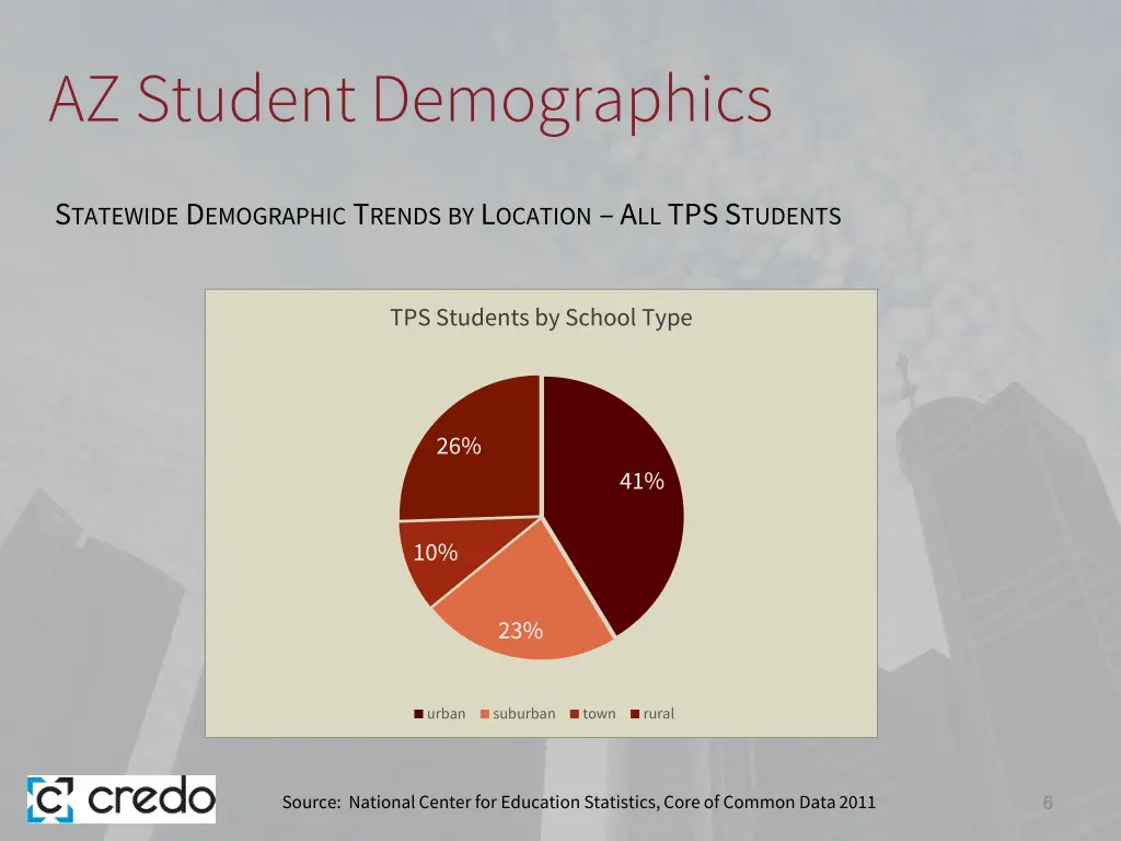 az student demographics