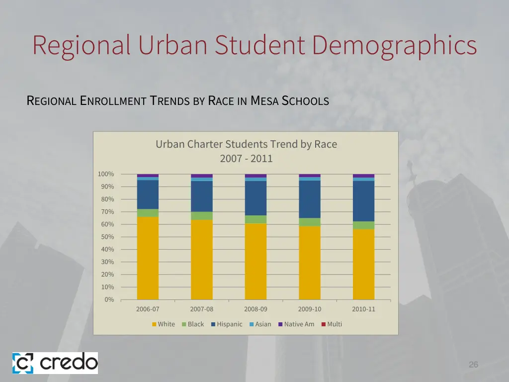 regional urban student demographics 1