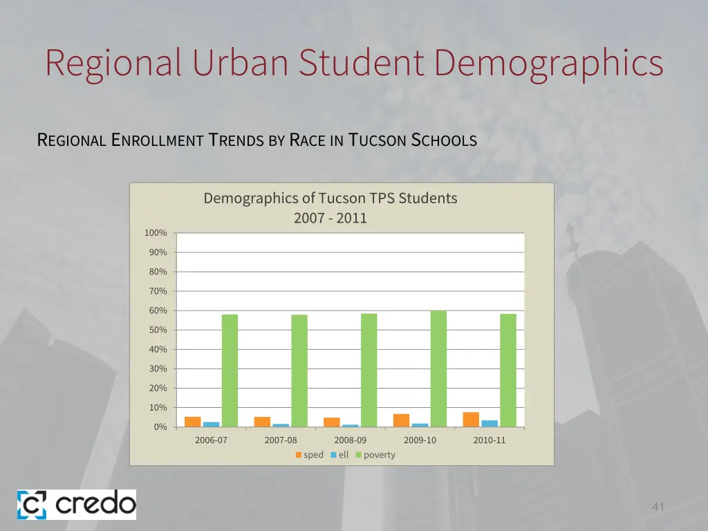 regional urban student demographics 10