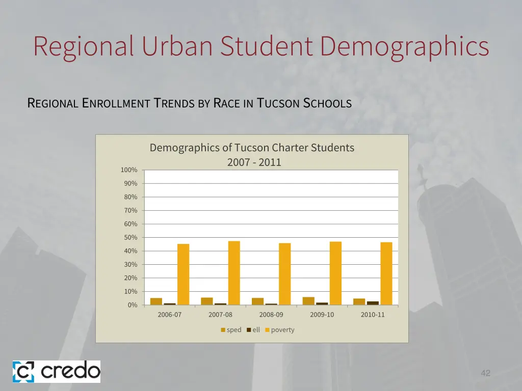 regional urban student demographics 11