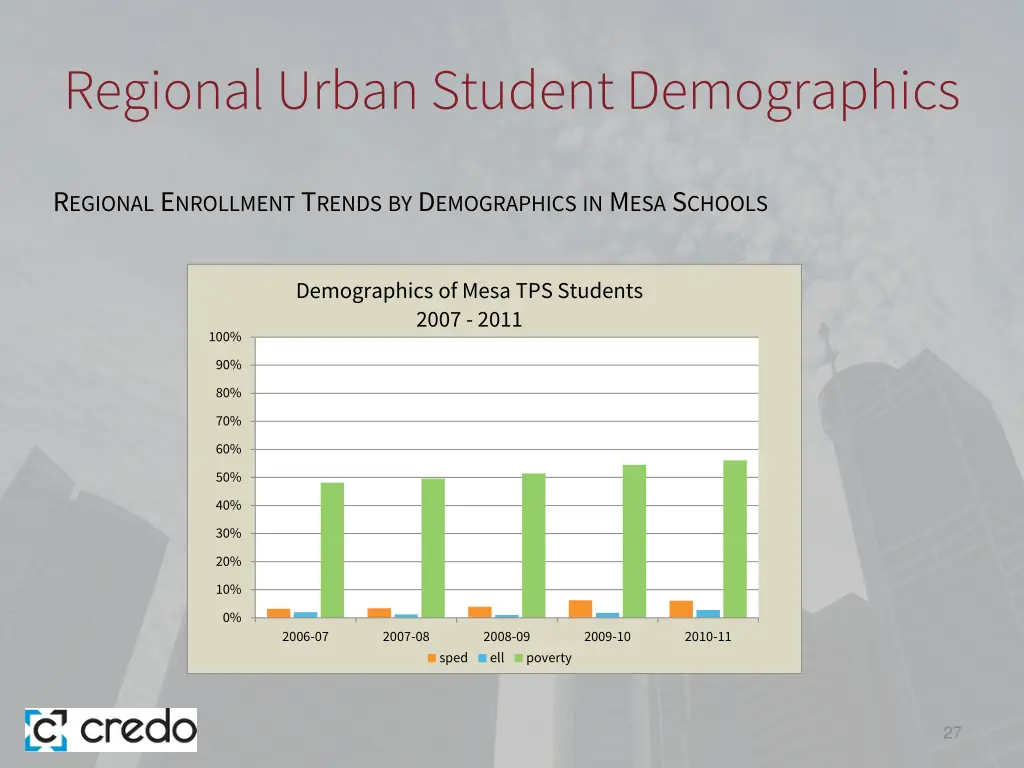 regional urban student demographics 2