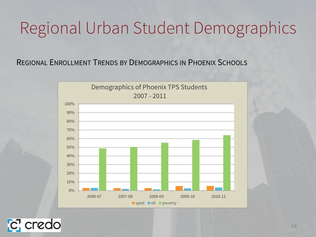 regional urban student demographics 6