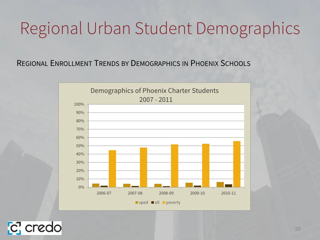 regional urban student demographics 7