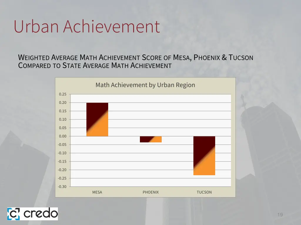 urban achievement 1