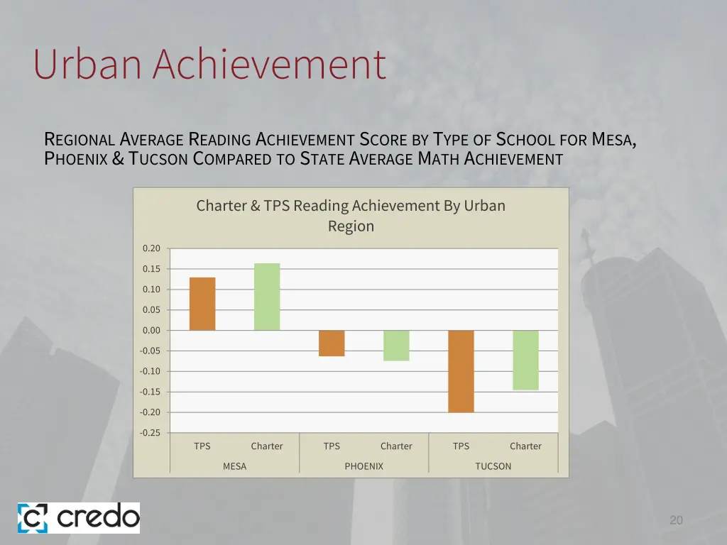 urban achievement 2