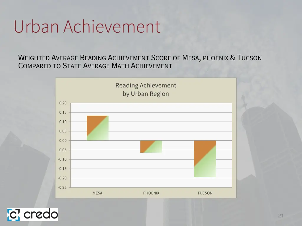 urban achievement 3