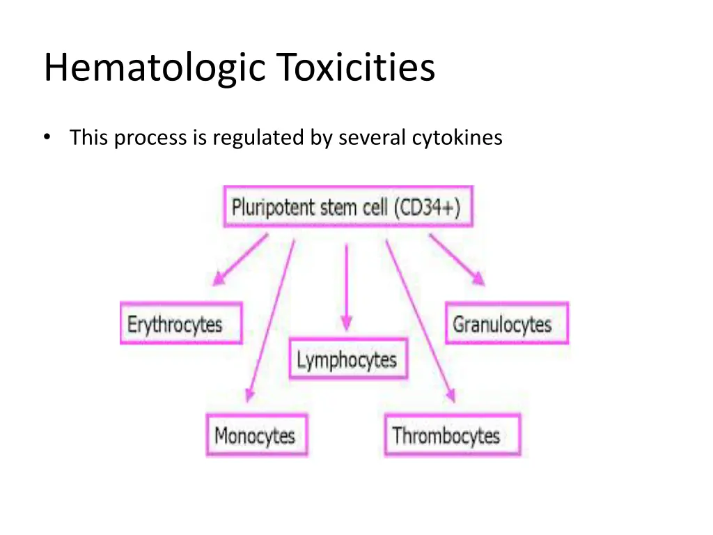 hematologic toxicities