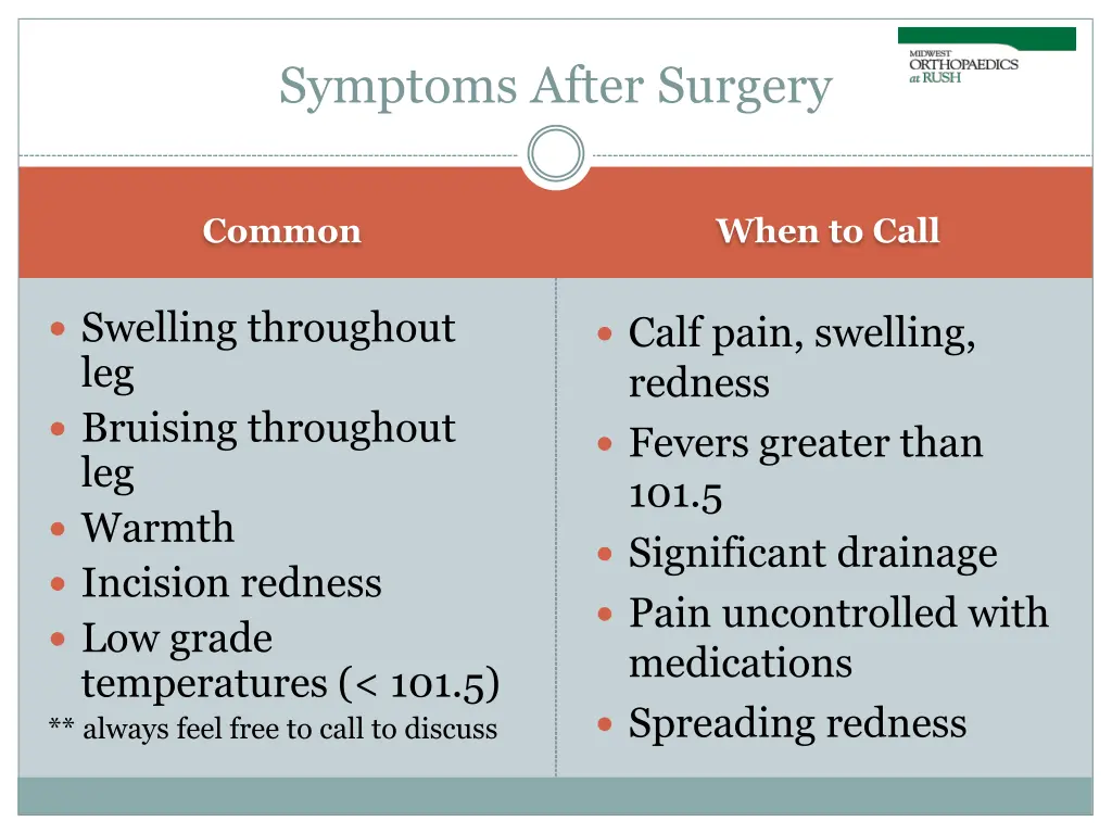 symptoms after surgery