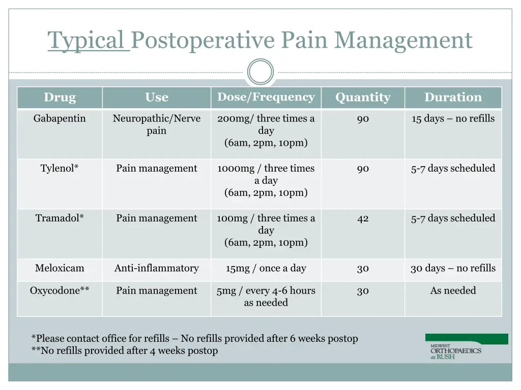typical postoperative pain management