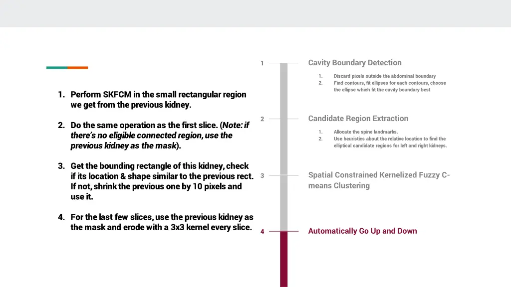cavity boundary detection 6