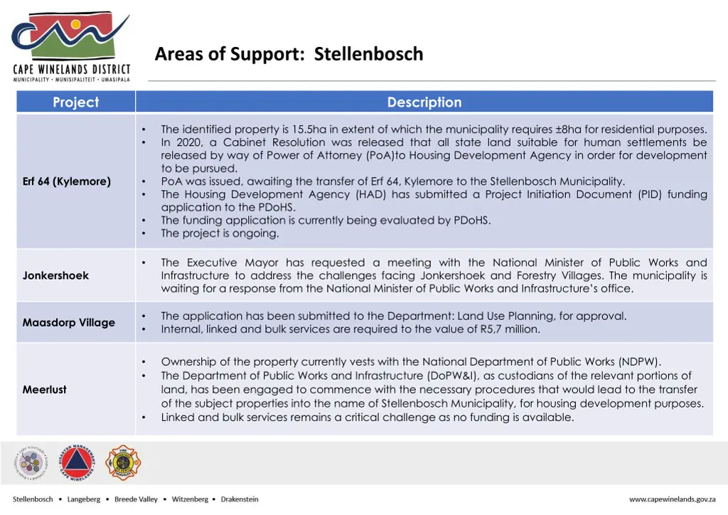 areas of support stellenbosch