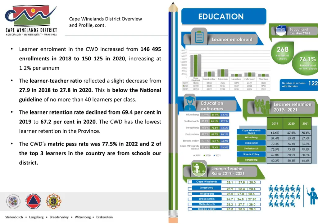cape winelands district overview and profile cont 2