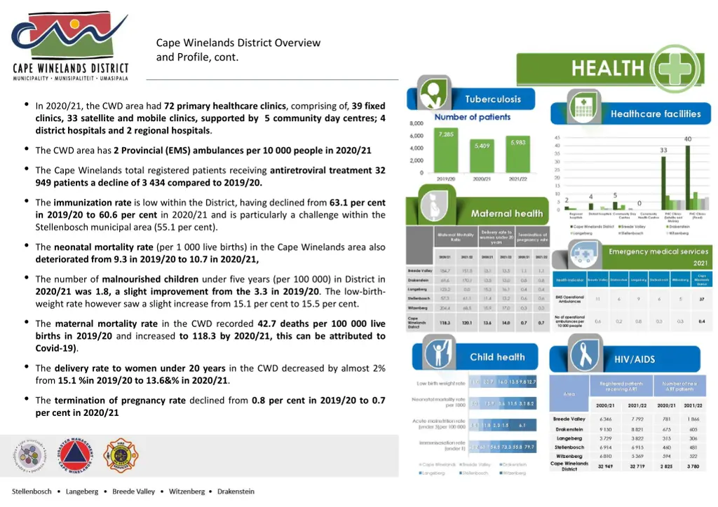 cape winelands district overview and profile cont 3