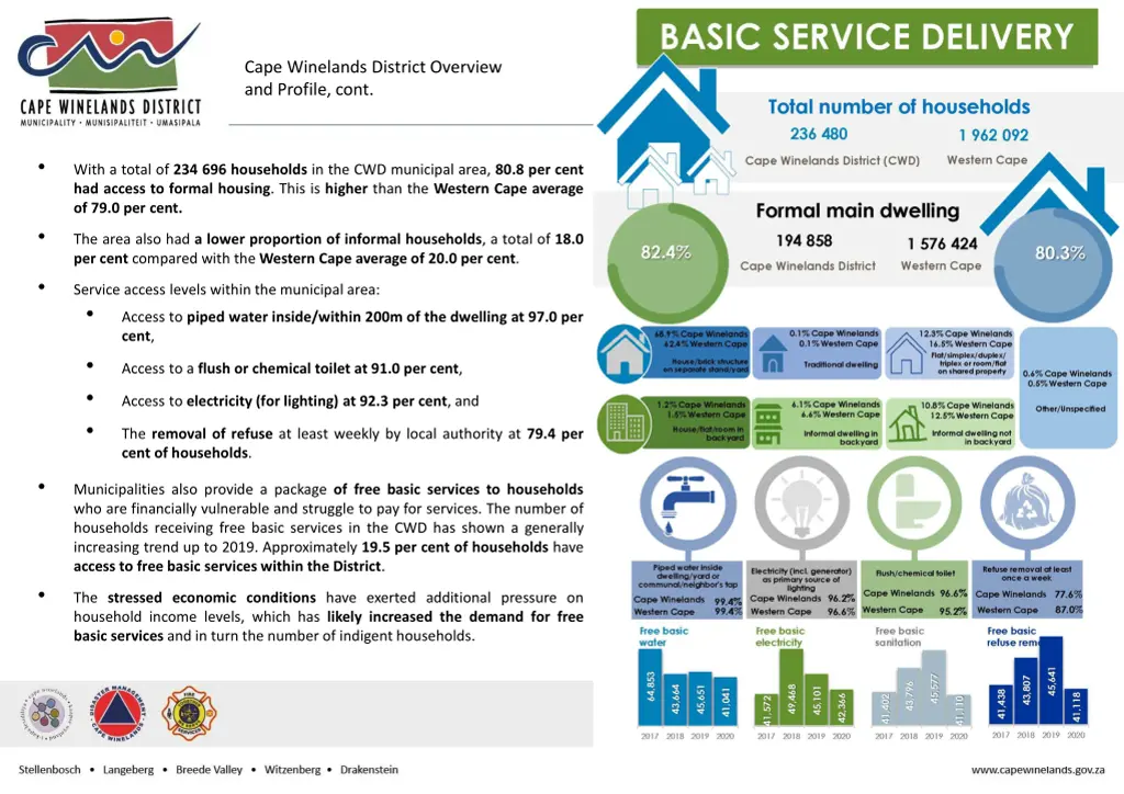 cape winelands district overview and profile cont 4