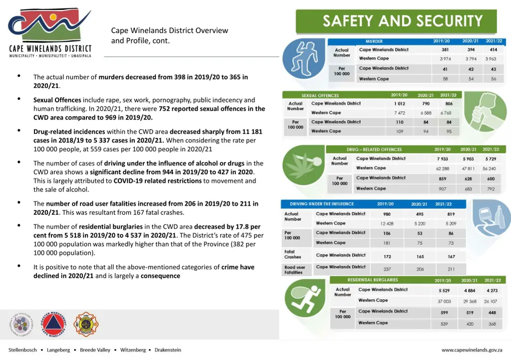 cape winelands district overview and profile cont 5