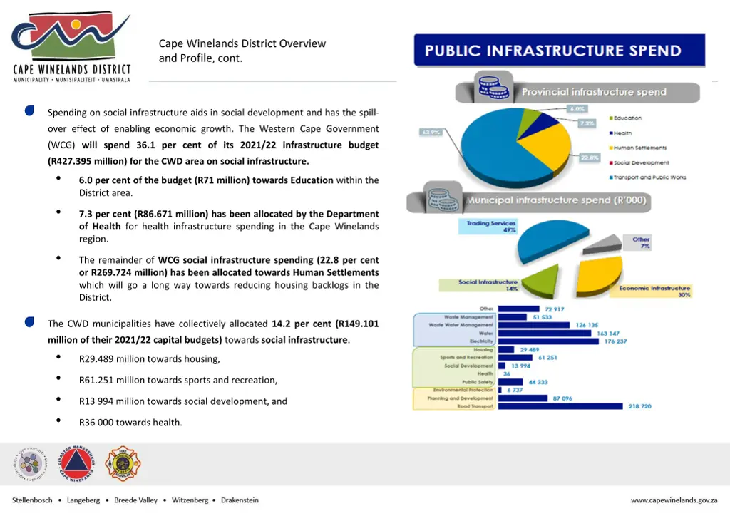 cape winelands district overview and profile cont 6