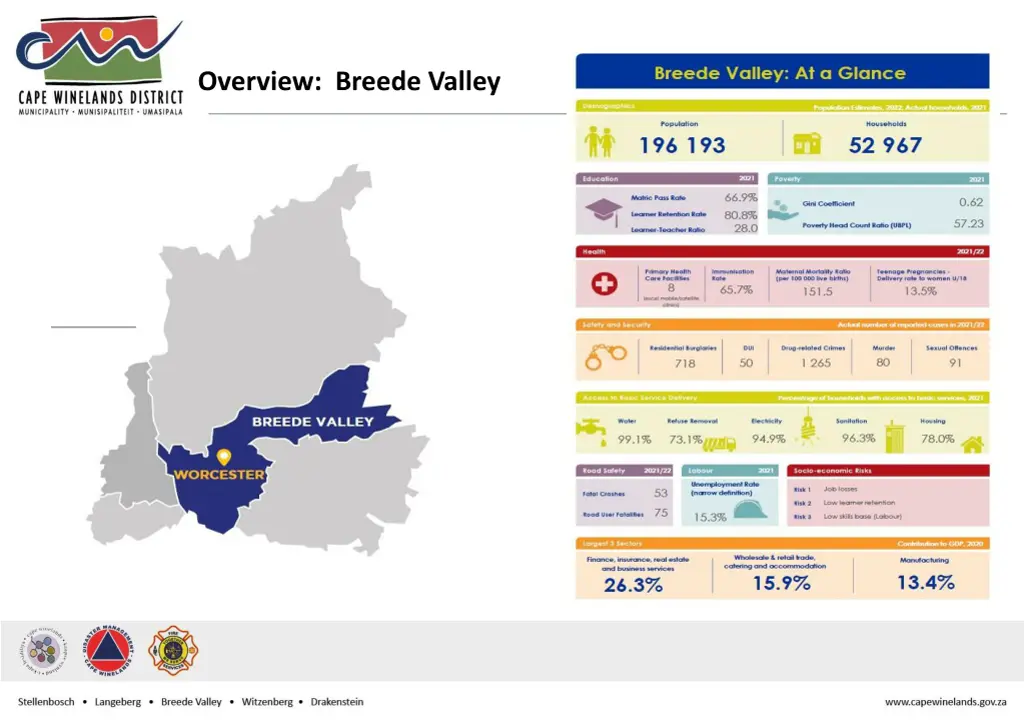 overview breede valley