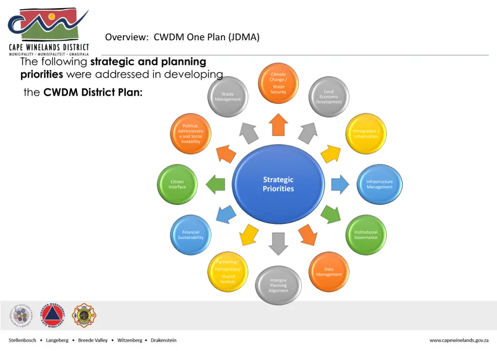 overview cwdm one plan jdma 1