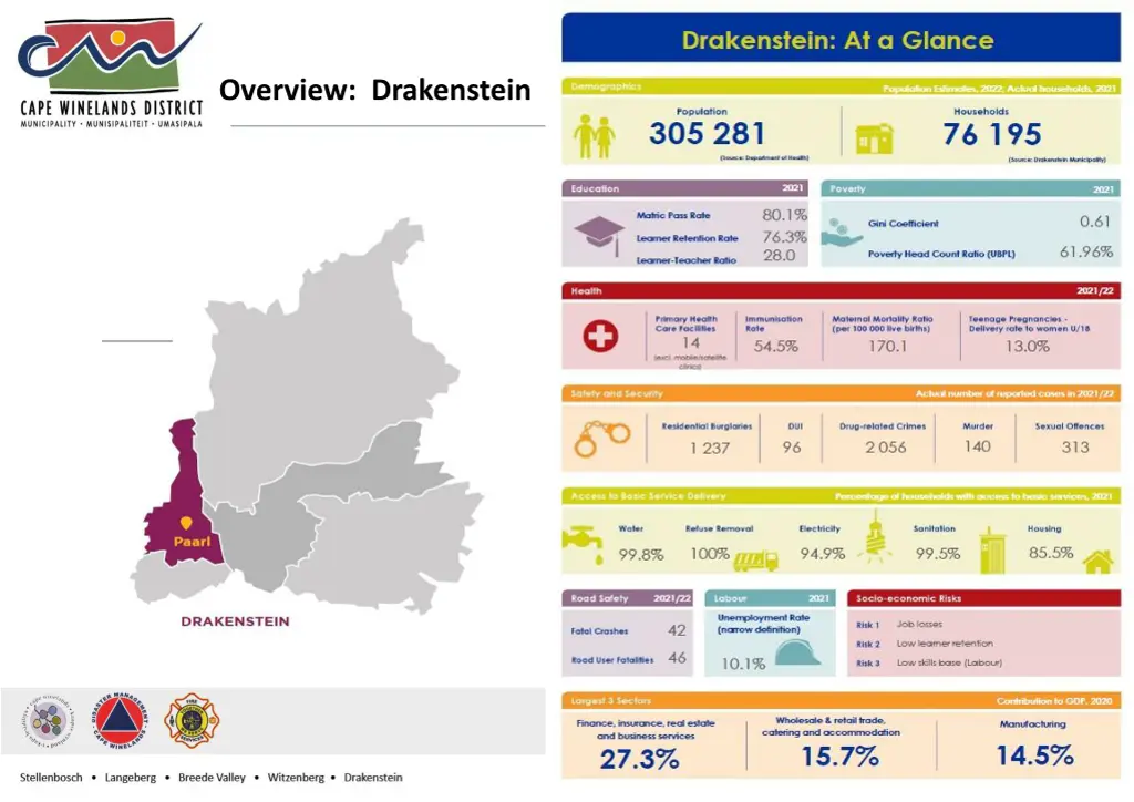 overview drakenstein