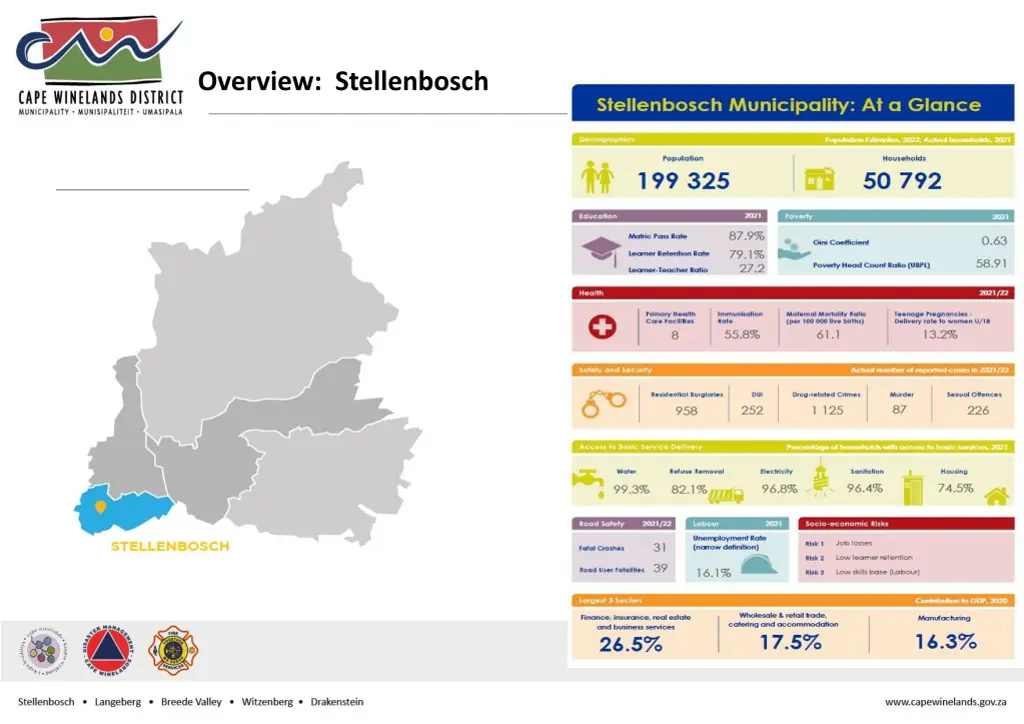 overview stellenbosch