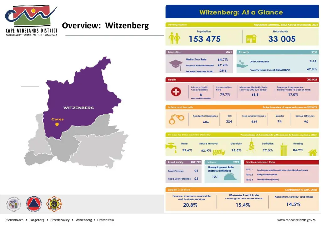 overview witzenberg