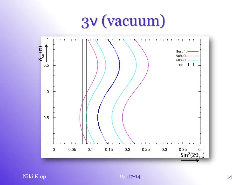 3 vacuum