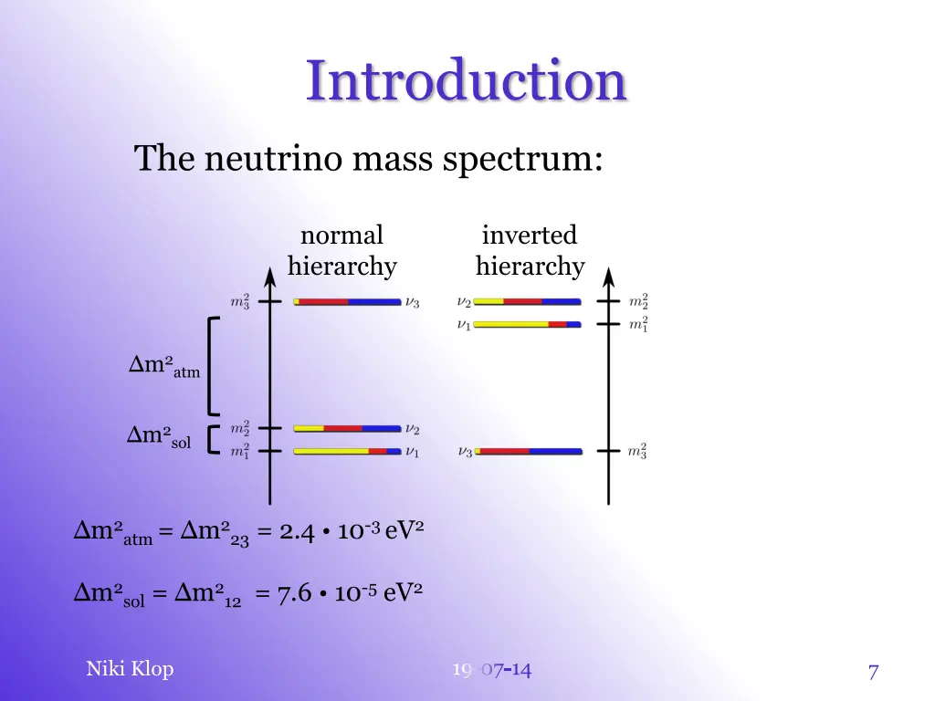 introduction 3