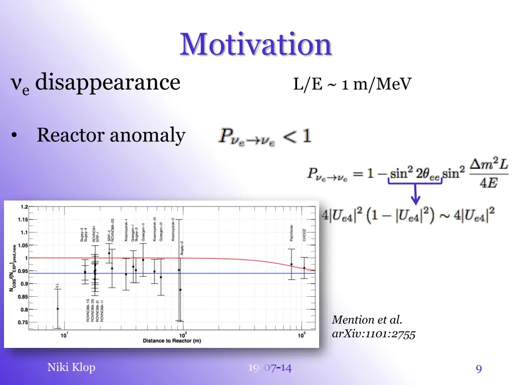 motivation 1
