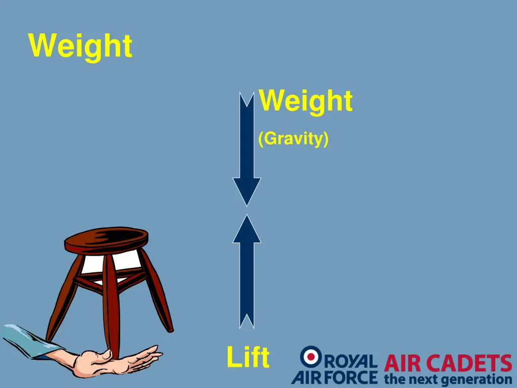 weight