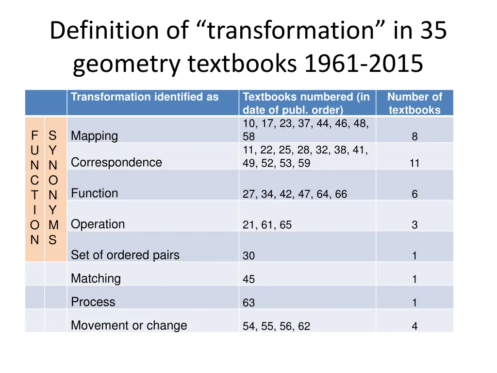 definition of transformation in 35 geometry