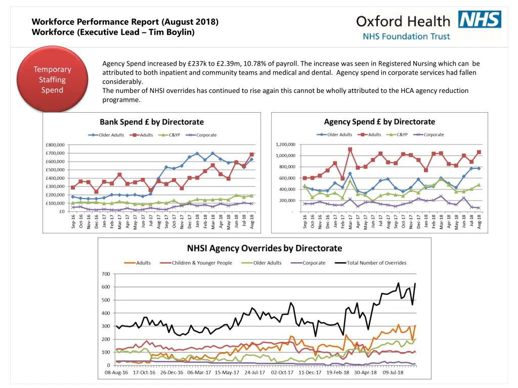 workforce performance report august 2018 2