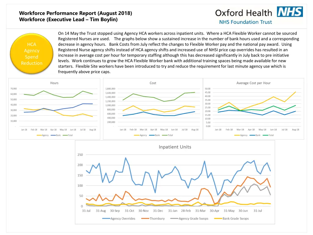 workforce performance report august 2018 3