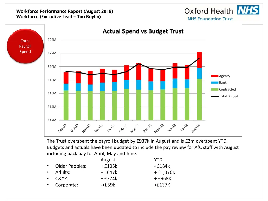 workforce performance report august 2018 4