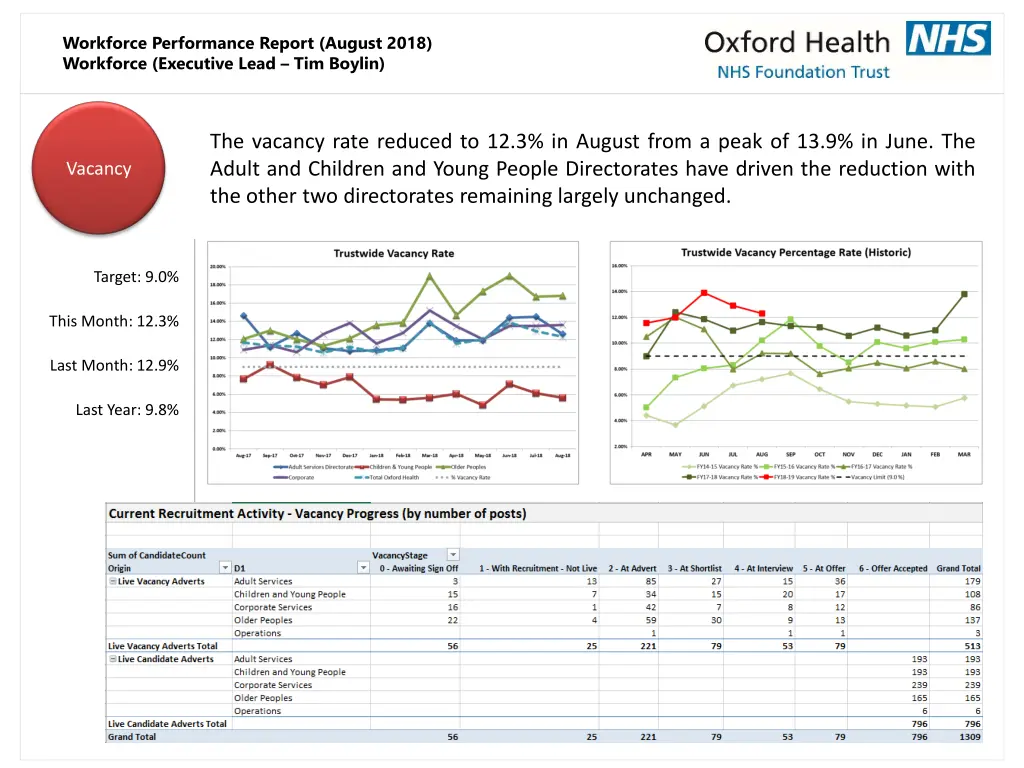 workforce performance report august 2018 6