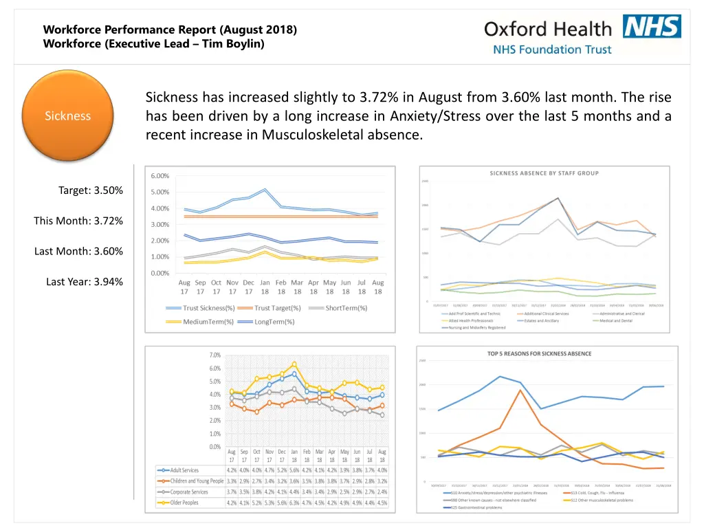workforce performance report august 2018 7