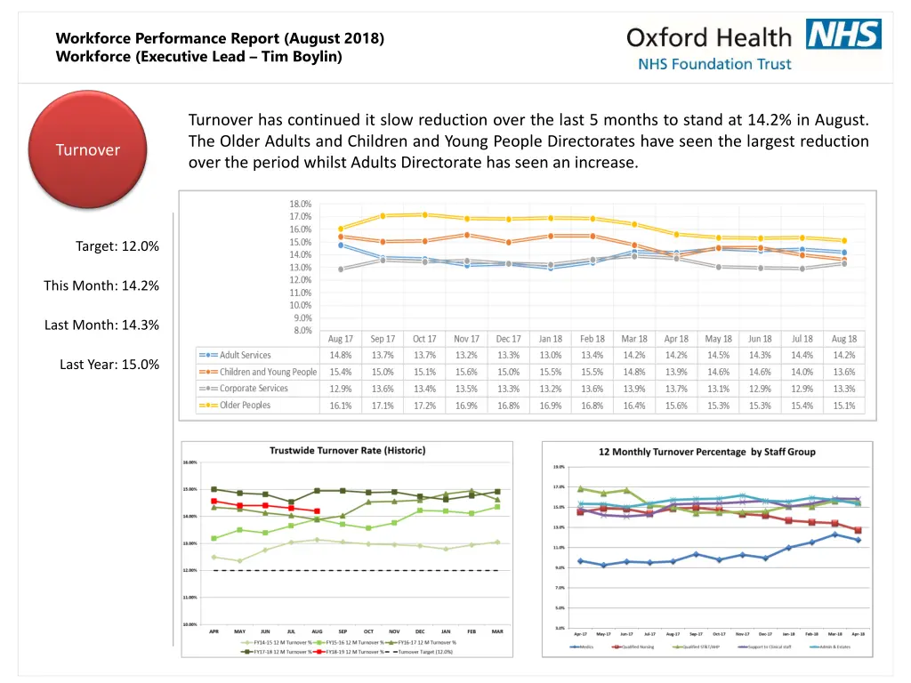 workforce performance report august 2018 8