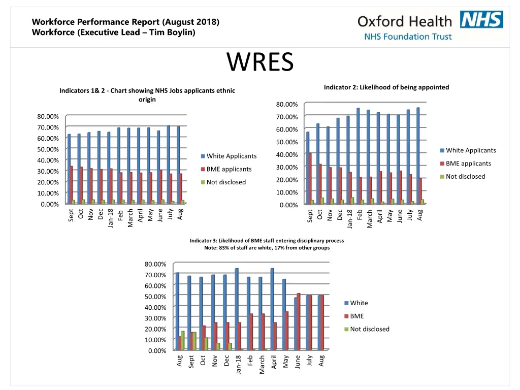workforce performance report august 2018 9