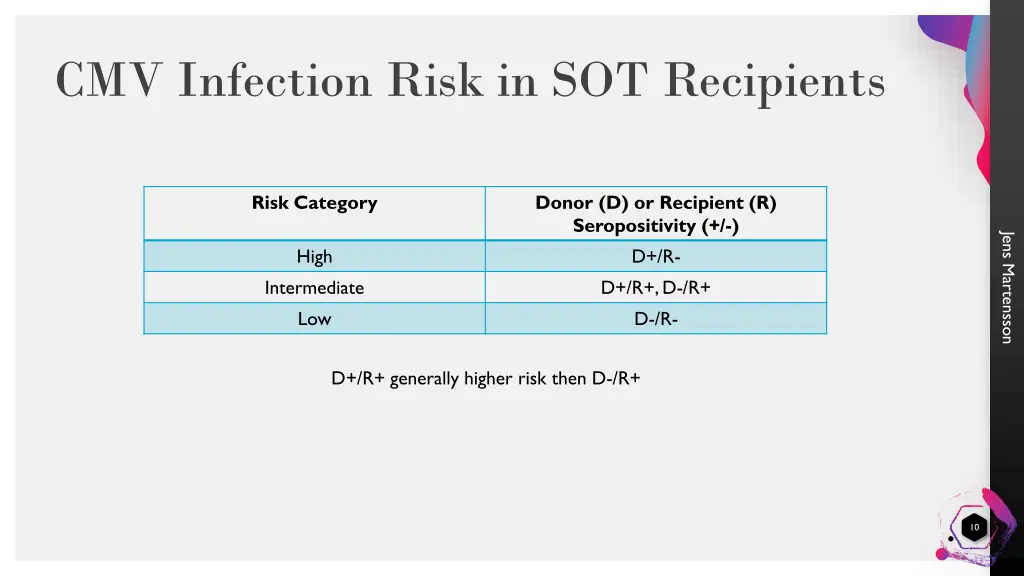 cmv infection risk in sot recipients