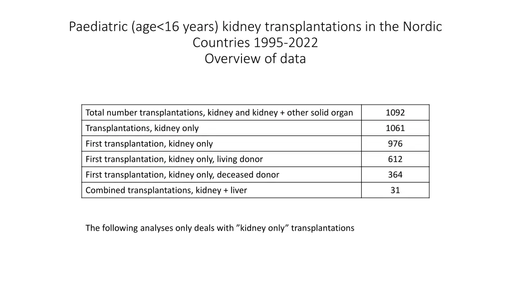 paediatric age 16 years kidney transplantations