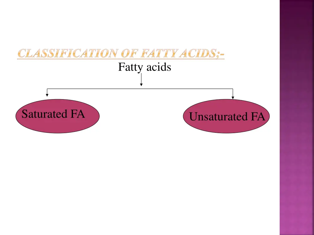 classification of fatty acids fatty acids