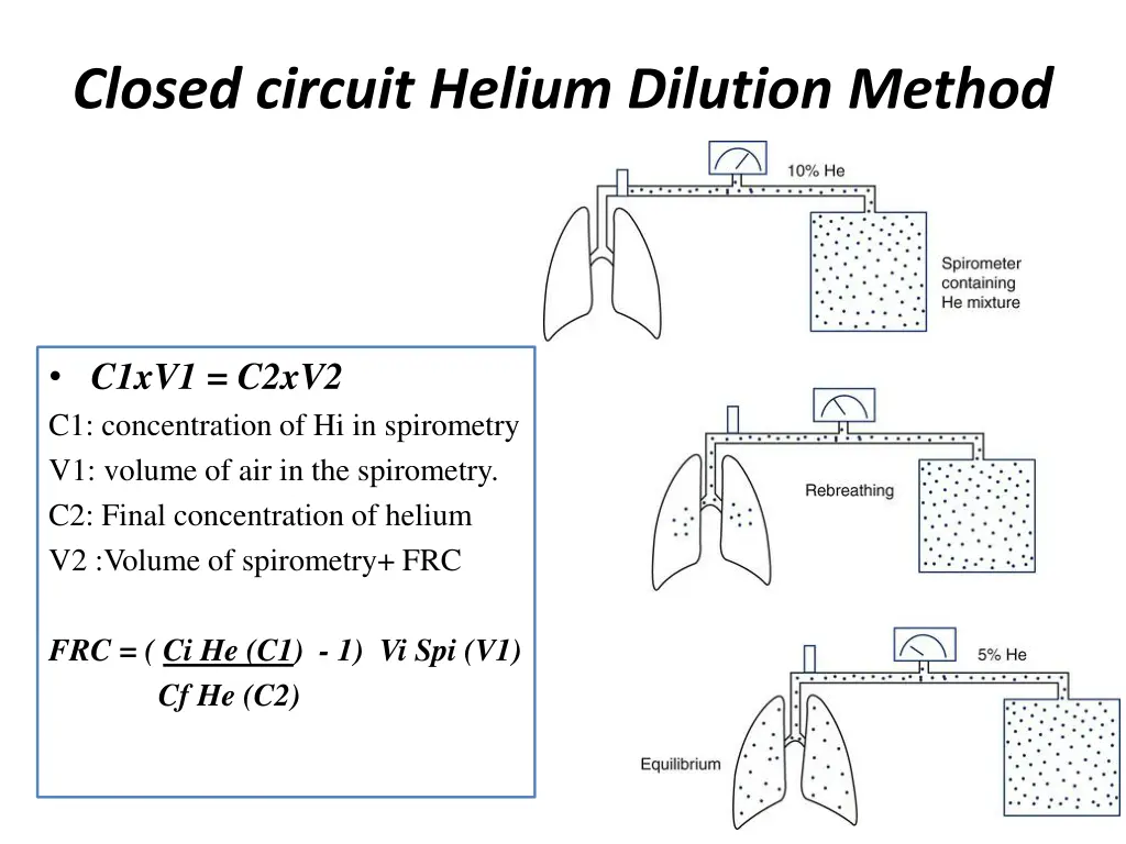 closed circuit helium dilution method