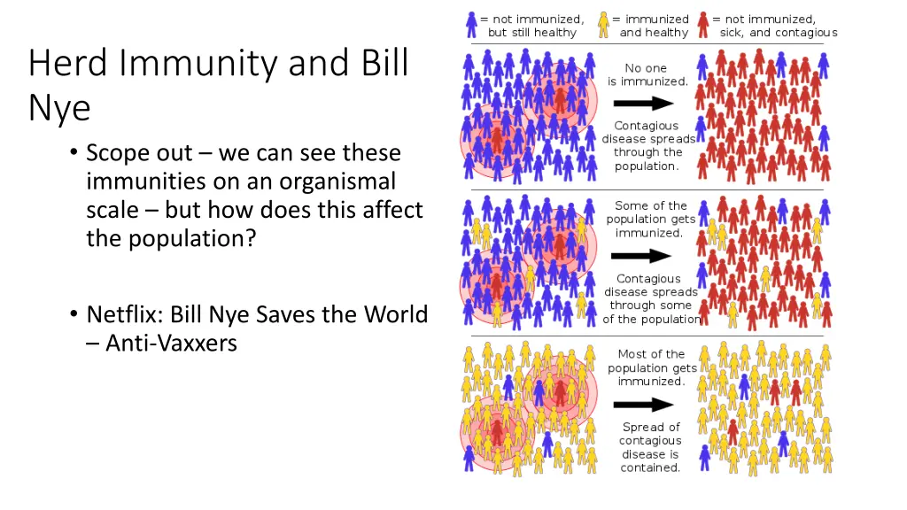 herd immunity and bill nye scope