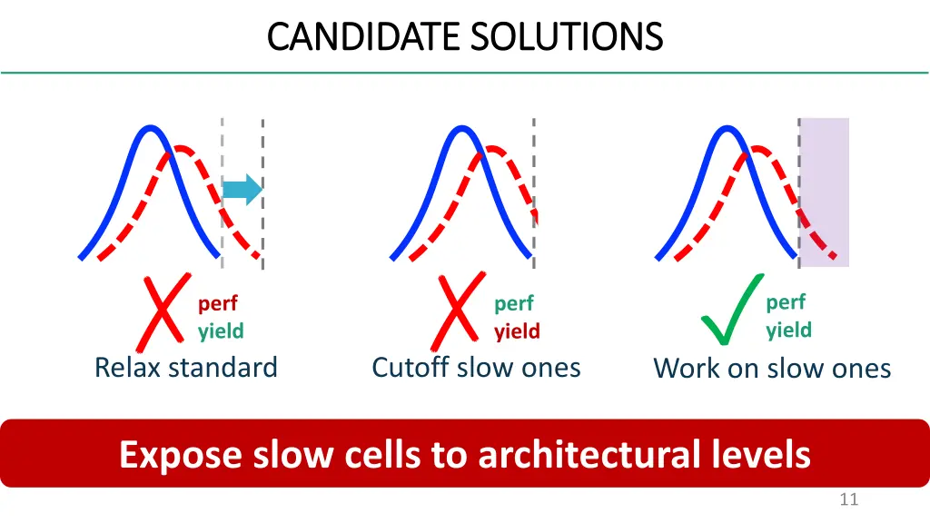 candidate solutions candidate solutions