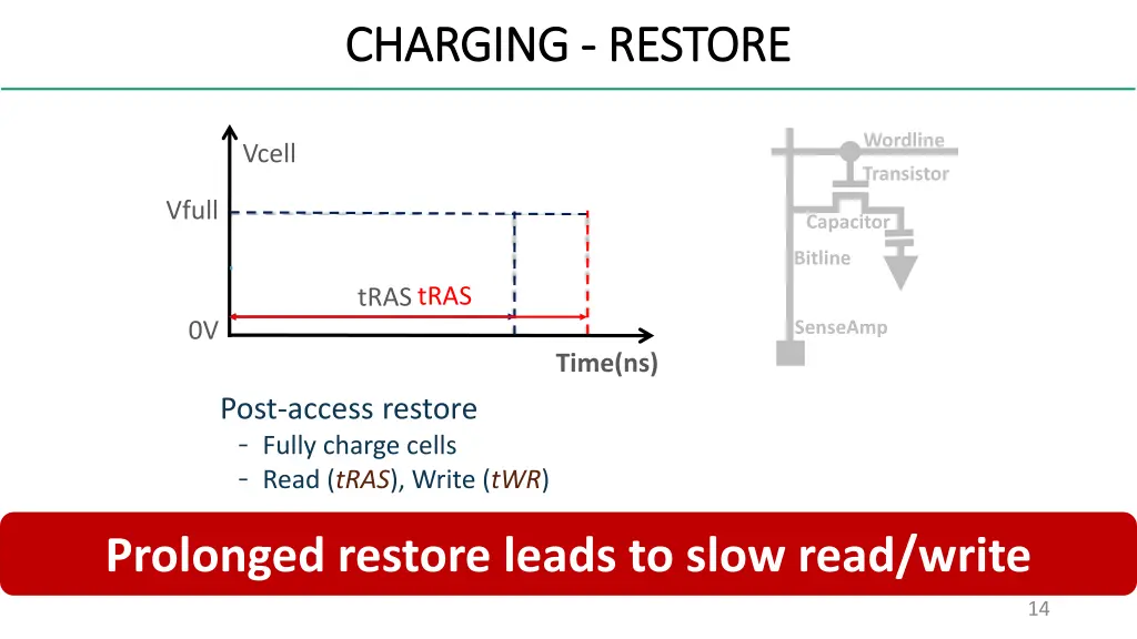 charging charging restore