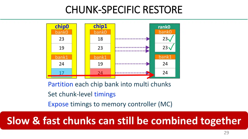 chunk chunk specific restore specific restore