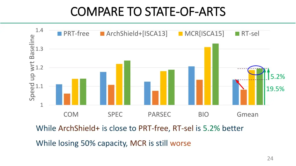 compare to state compare to state of