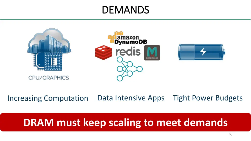 demands demands