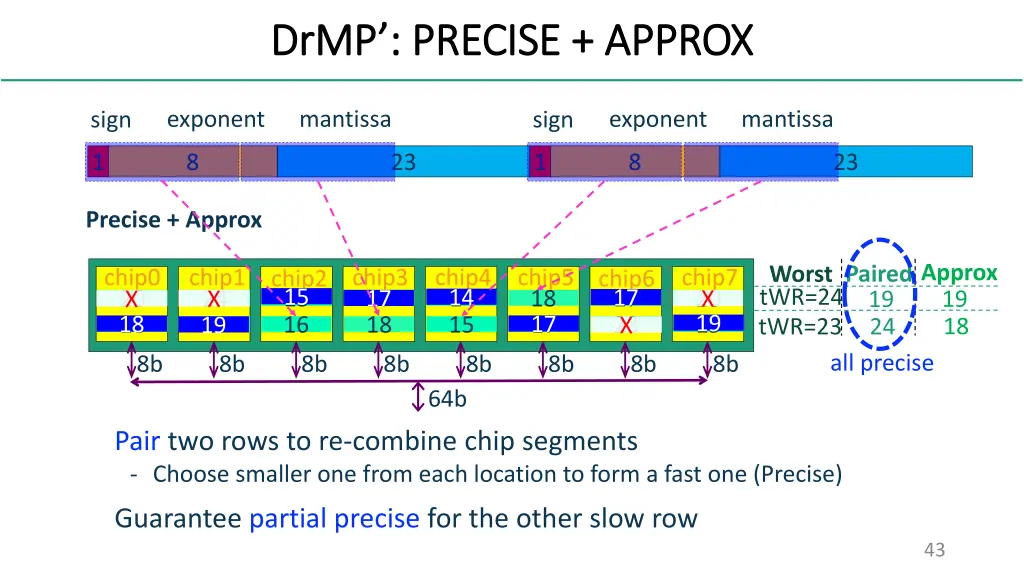 drmp drmp precise approx precise approx