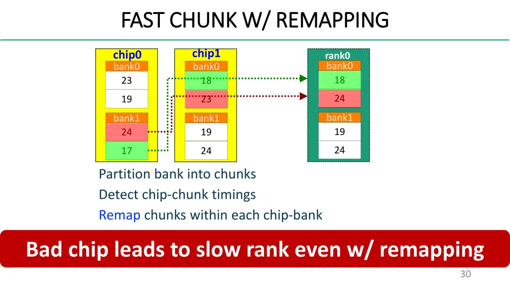 fast chunk w remapping fast chunk w remapping